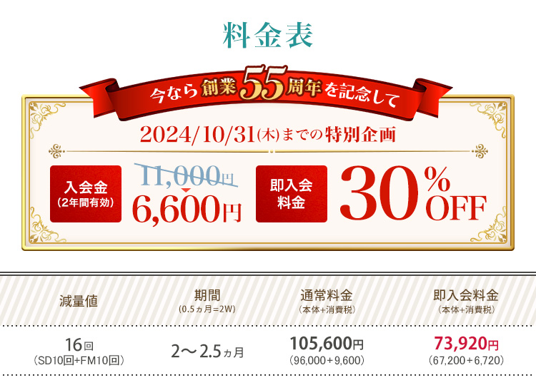 部分痩せ料金表