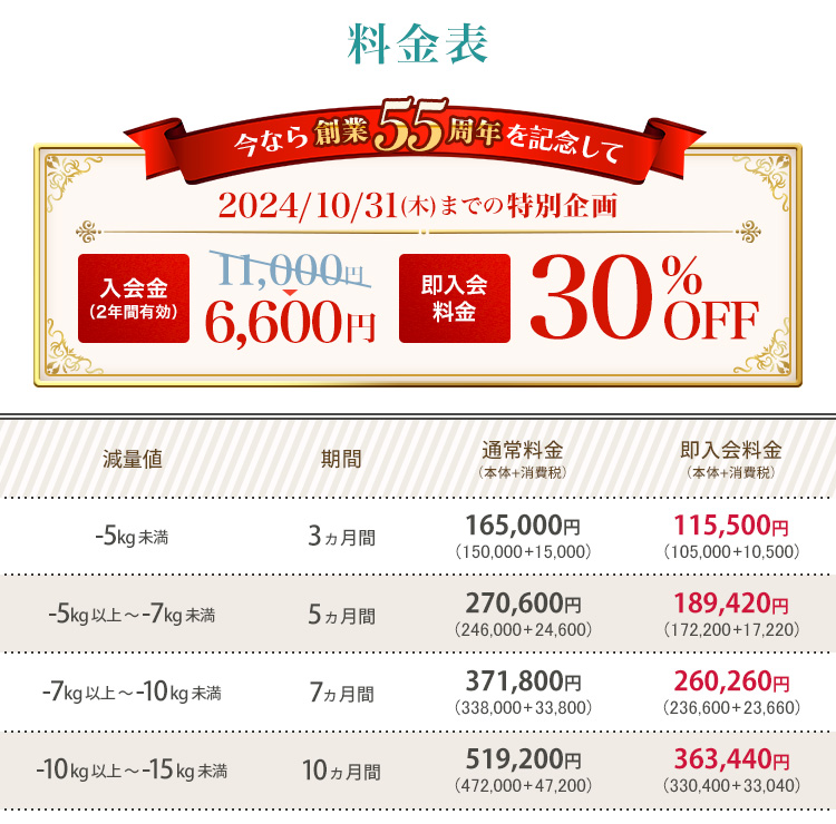 週1回来校コース料金表