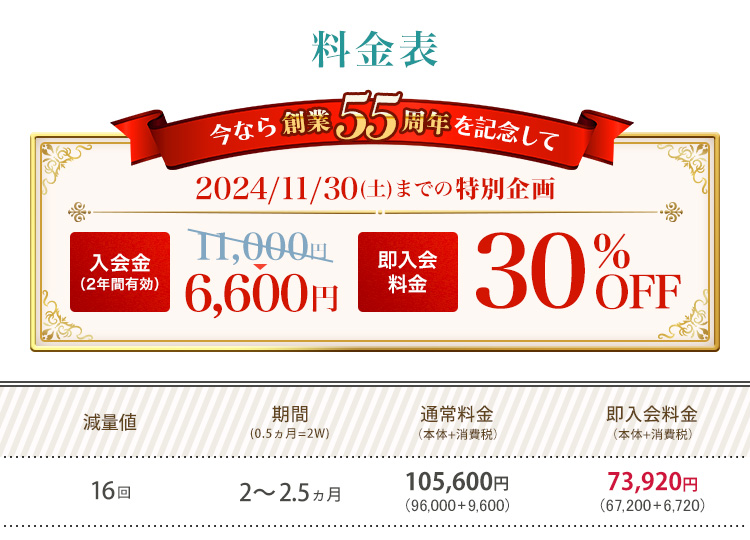 部分痩せ料金表