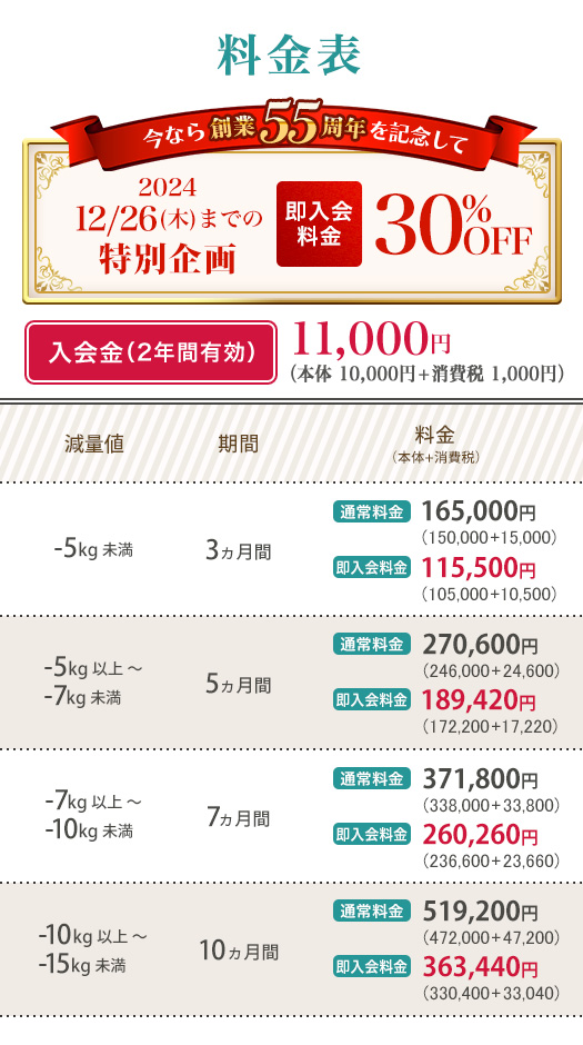 週1回来校コース料金表